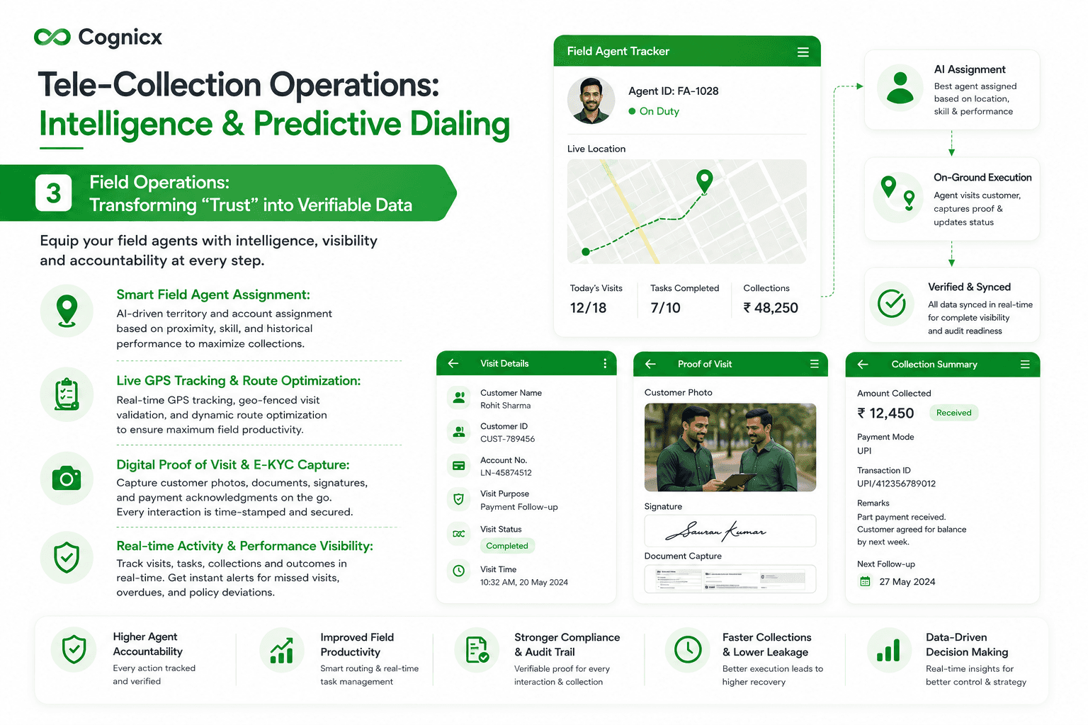 Field Operations Mobile App