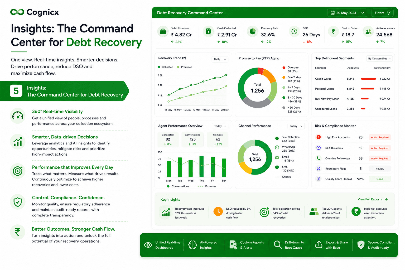 Insights Command Center Dashboard
