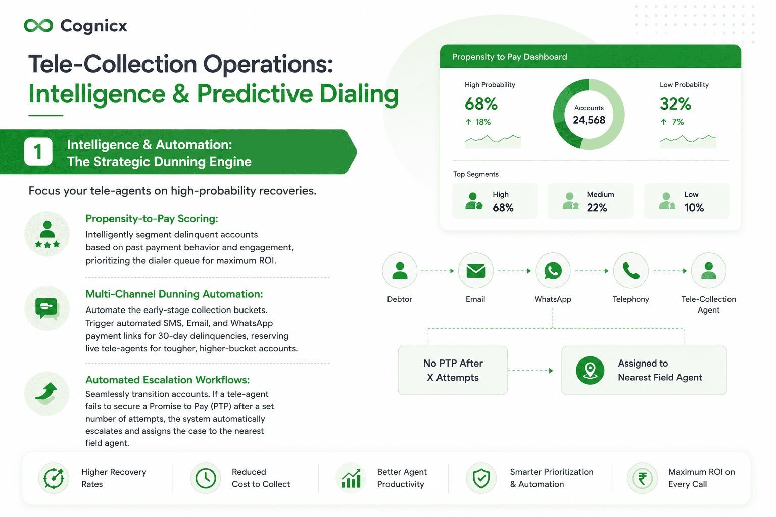 Intelligence & Automation Dashboard