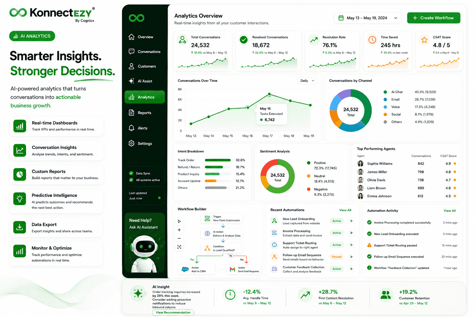 KonnectEzy AI Analytics